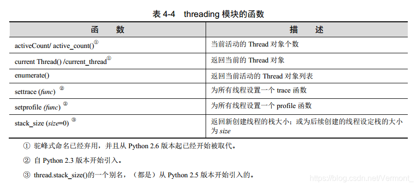 python线程可以开多少个 python最多几个线程_多线程_15