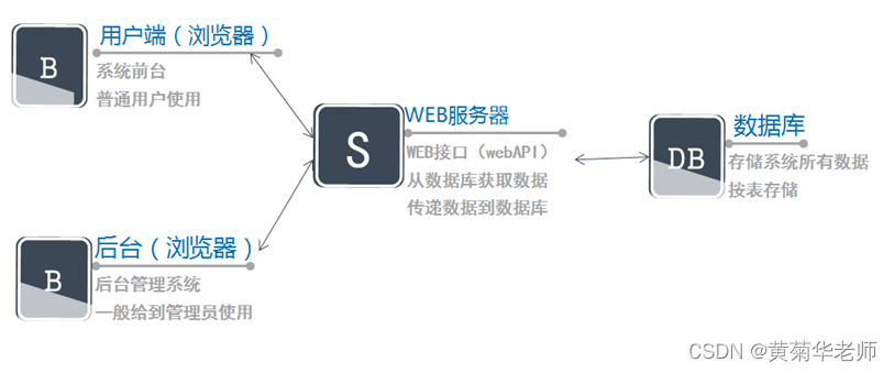 java项目可靠性 java技术可行性分析_JAVA餐厅座位预定系统