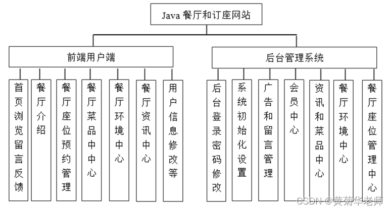 java项目可靠性 java技术可行性分析_数据库_02