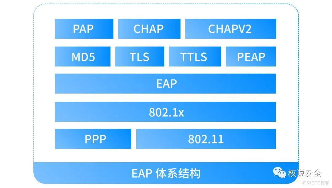 浅谈终端安全接入_终端设备_02