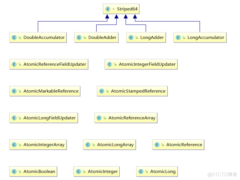 java的guc Java的guc包_java_03