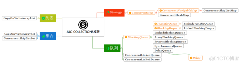 java的guc Java的guc包_java的guc_04