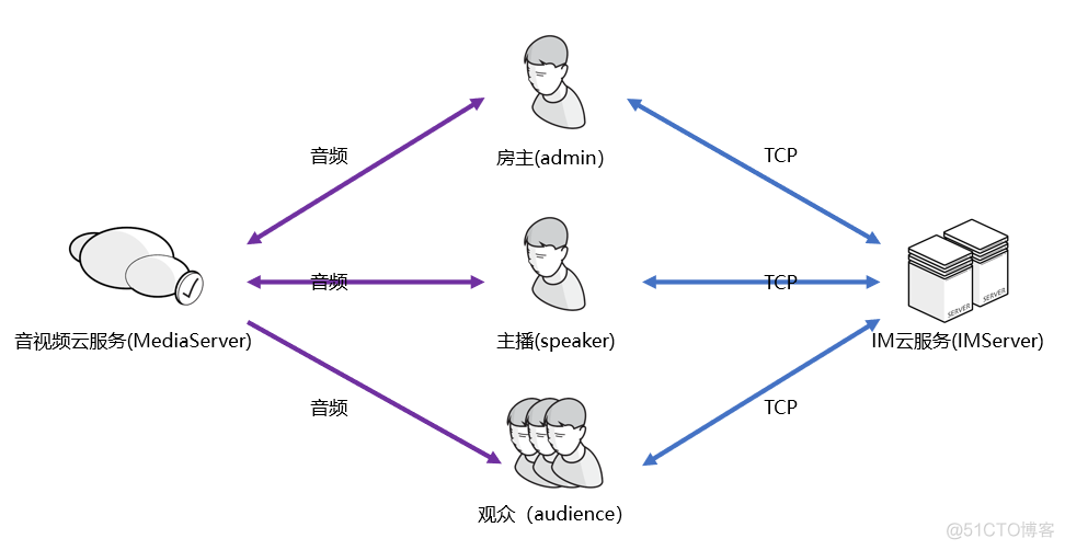 语音聊天 java 语音聊天室_语音聊天 java