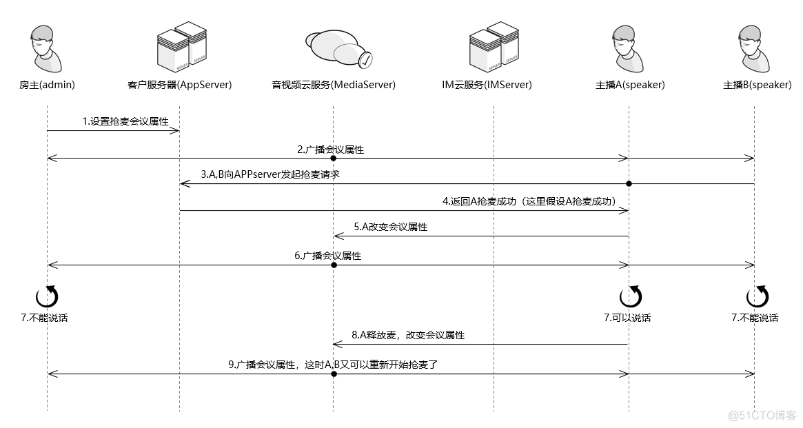 语音聊天 java 语音聊天室_音视频_09