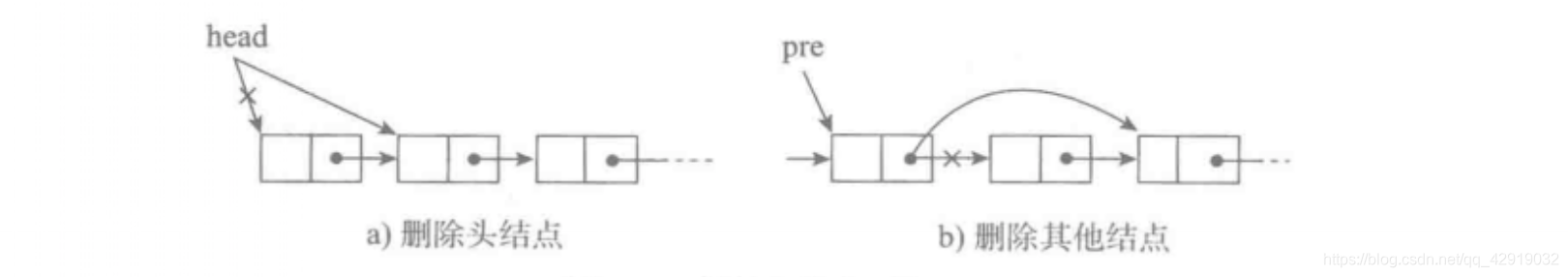 用python构造单向强连通有向网络 单向链表 python_数据_04