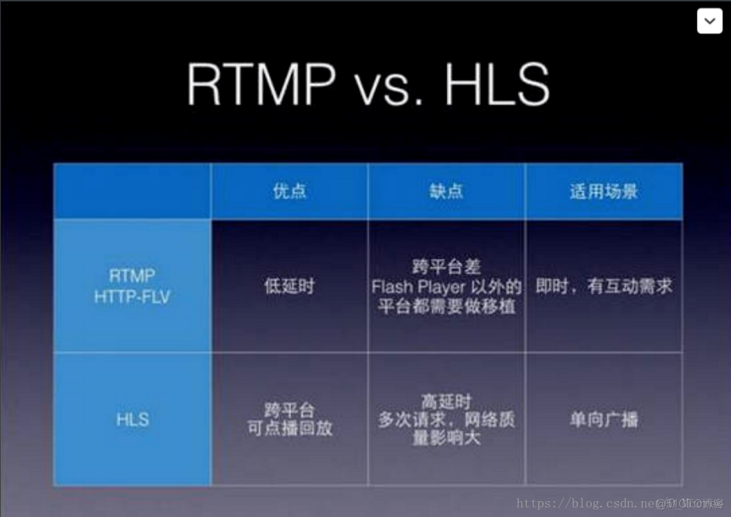 android 视频直播 Android视频直播的认可_iOS_04