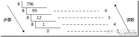 二进制转十六进制 Java 二进制转十六进制例子_Java_02