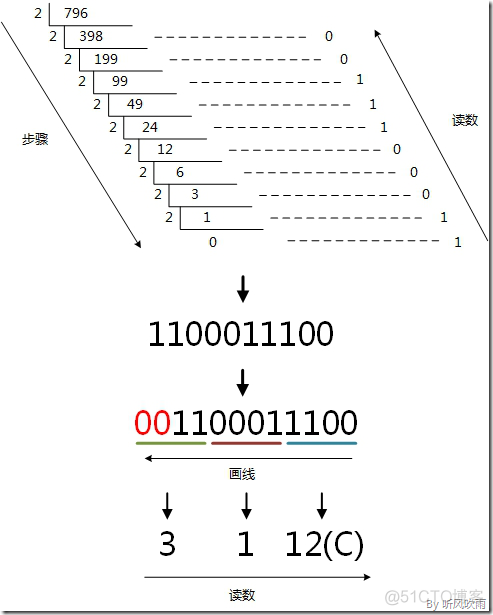 二进制转十六进制 Java 二进制转十六进制例子_十进制_05