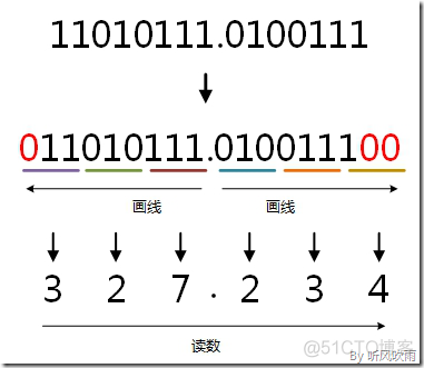 二进制转十六进制 Java 二进制转十六进制例子_十六进制_06