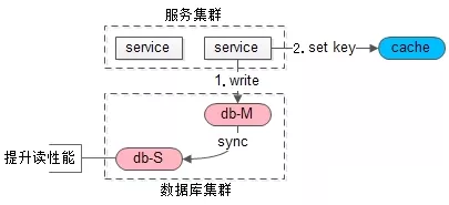 voltdb与redis比较 voltdb redis_VoltDB_16