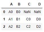 python纵向差额 python纵向拼接数据_技术交流_02