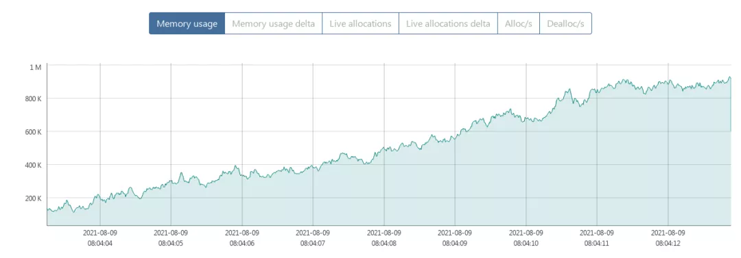 linux分析java内存 linux java内存分析工具_时间戳