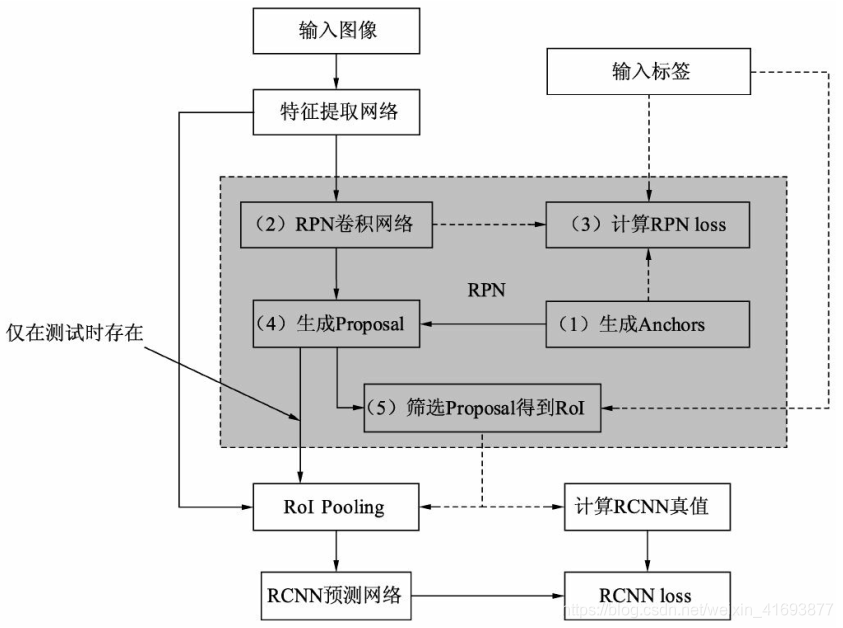 pytorch LSTM源码 dropout pytorch源码解读_全连接_02