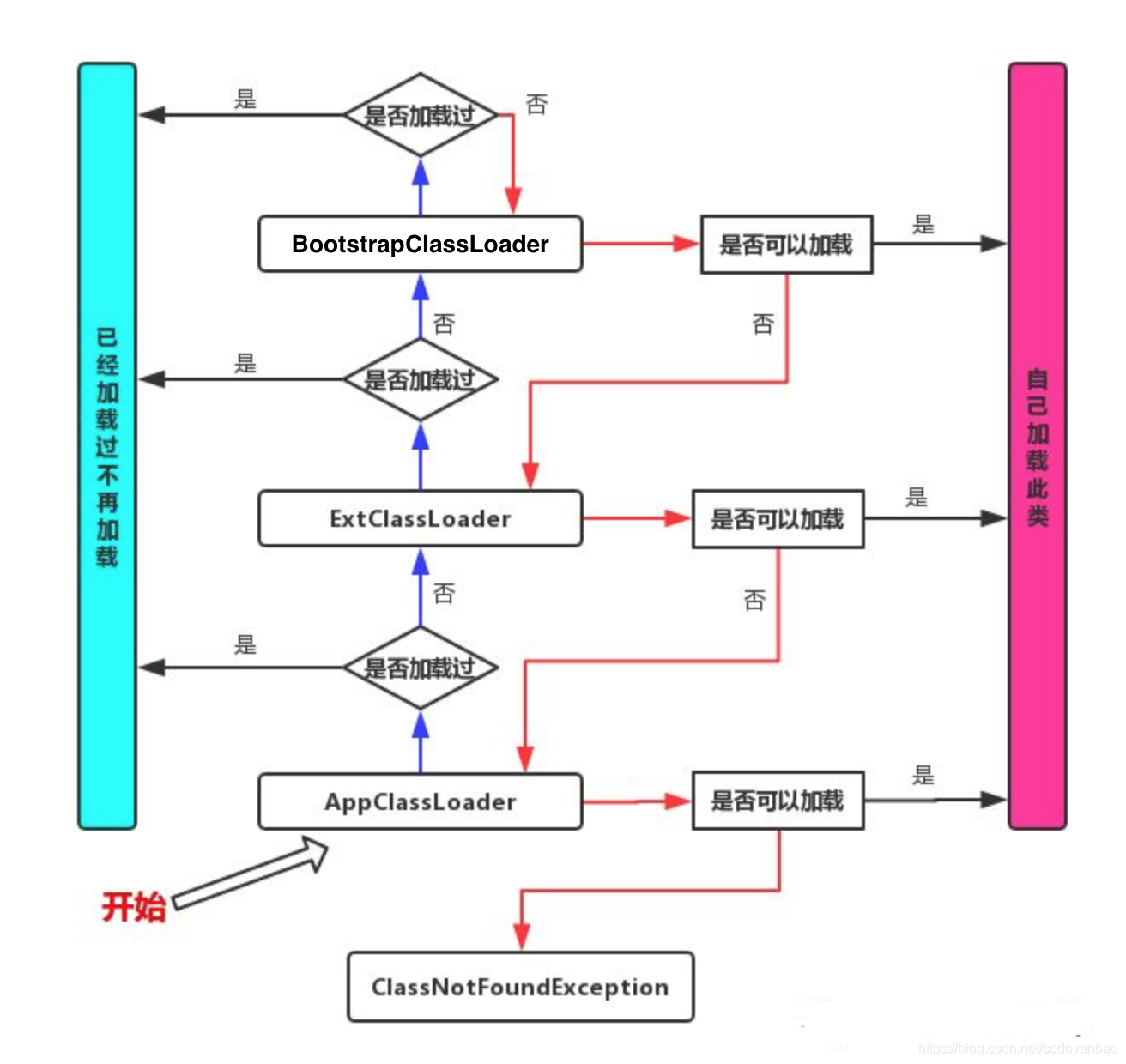 java双亲委派 java双亲委派机制 博客园_java