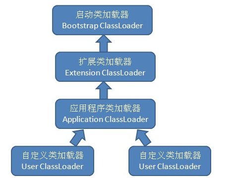 java双亲委派 java双亲委派机制 博客园_加载_02