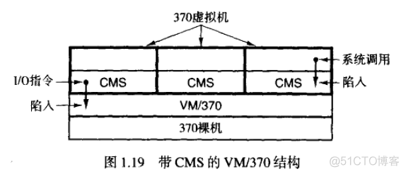 操作系统 架构 操作系统架构设计_操作系统 架构_04