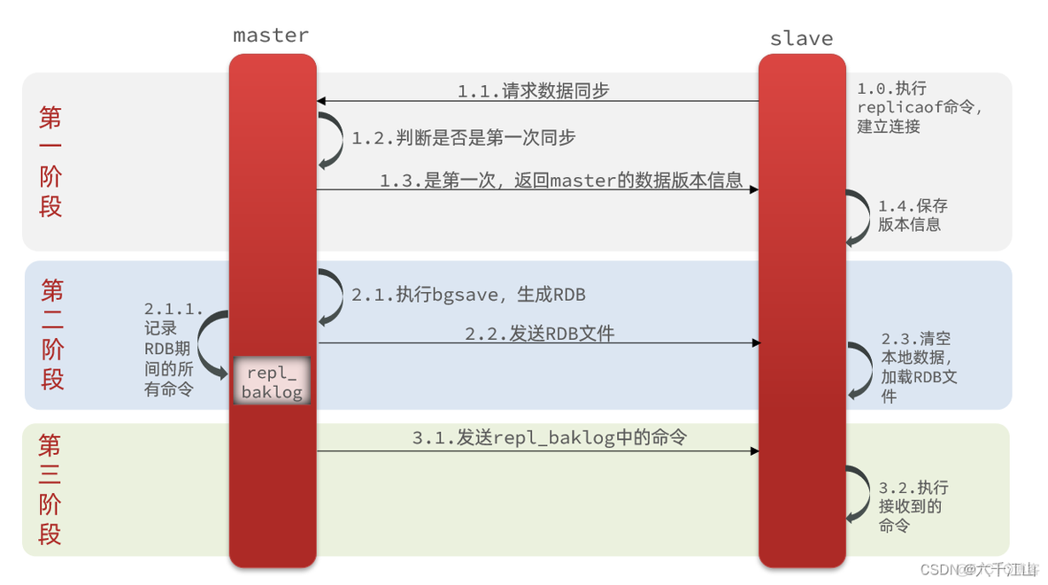 spring cloud 获取redis key springcloud整合redis缓存_数据_11