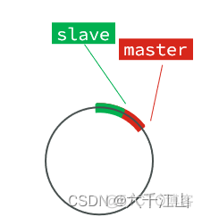 spring cloud 获取redis key springcloud整合redis缓存_数据_14