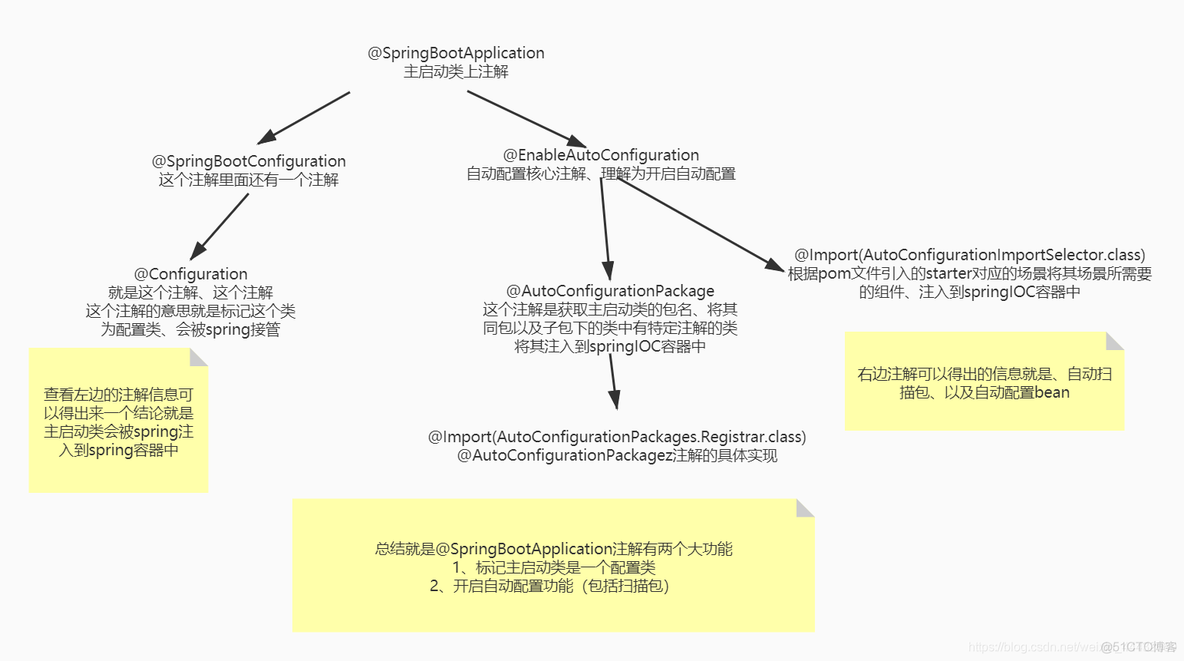 spring boot 包扫描多个 包 springboot包扫描原理_spring boot 包扫描多个 包_07