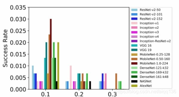 python分类绘图 基于python的图像分类_图像分类_02