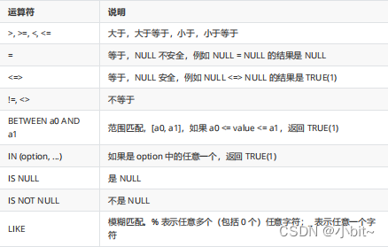 mysql中操作其他数据库的表 mysql使用数据表_表名_06