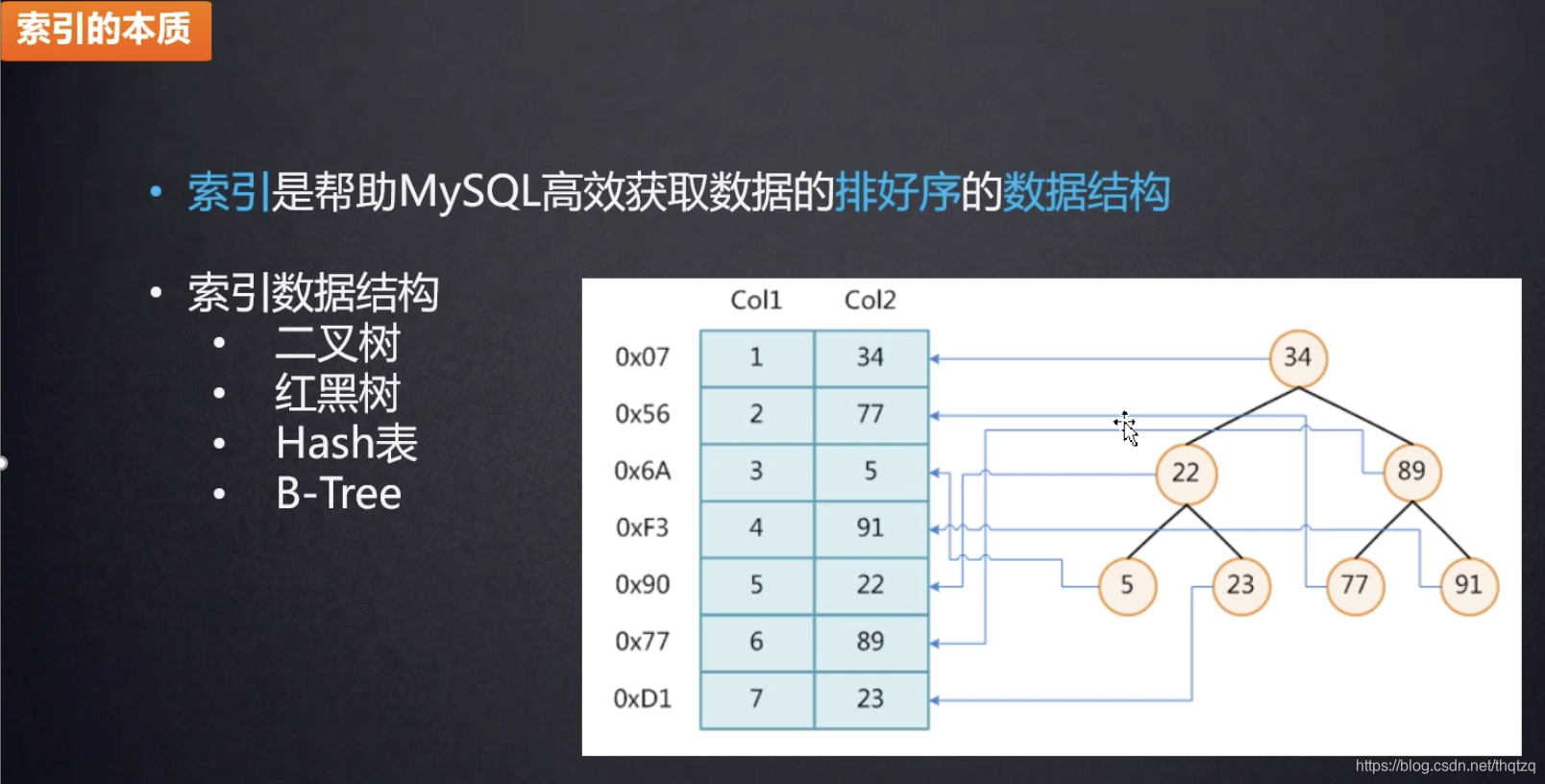 mysql索引的底层数据结构 mysql底层索引结构是什么_子节点