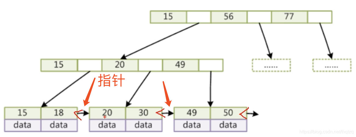 mysql索引的底层数据结构 mysql底层索引结构是什么_mysql_02