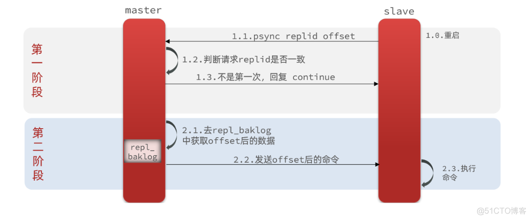 Redis list 并发读写 redis集群高并发读取_redis_04