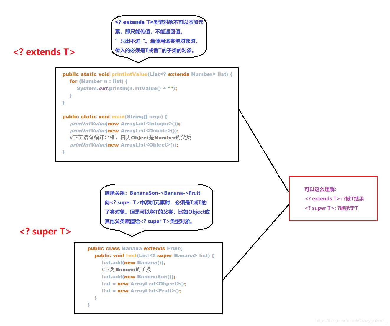 Java编程使用的尖括号 java中尖括号_Apple