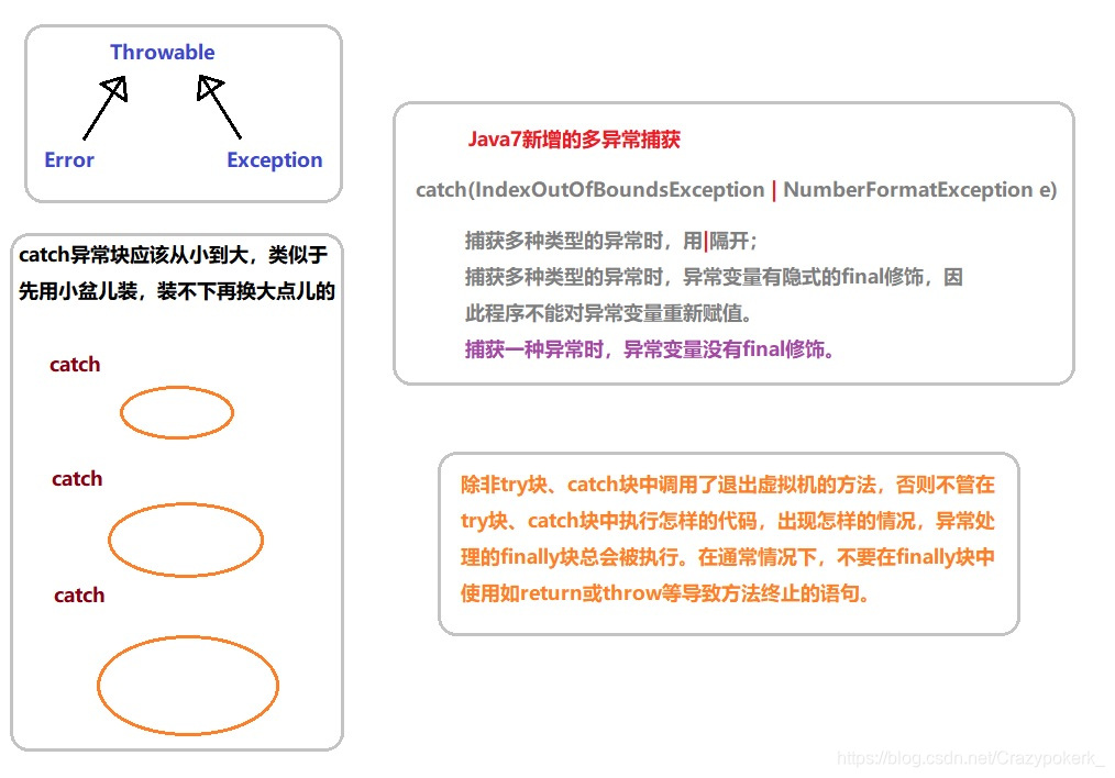 Java编程使用的尖括号 java中尖括号_泛型_02