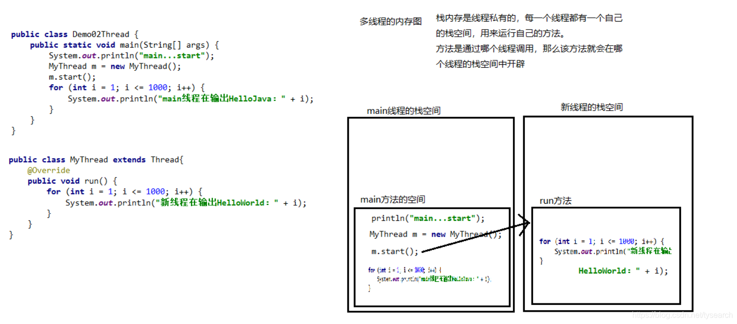 Java 保证线程读取值唯一 java保证多线程安全_java