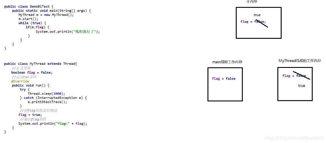 Java 保证线程读取值唯一 java保证多线程安全_同步代码块_02