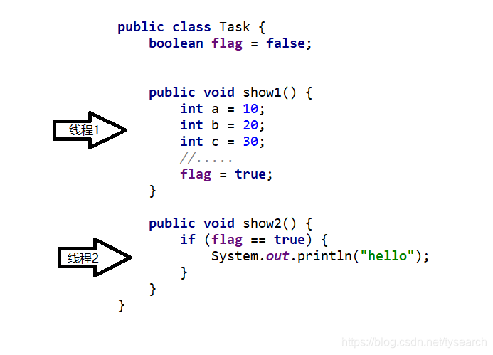 Java 保证线程读取值唯一 java保证多线程安全_System_03