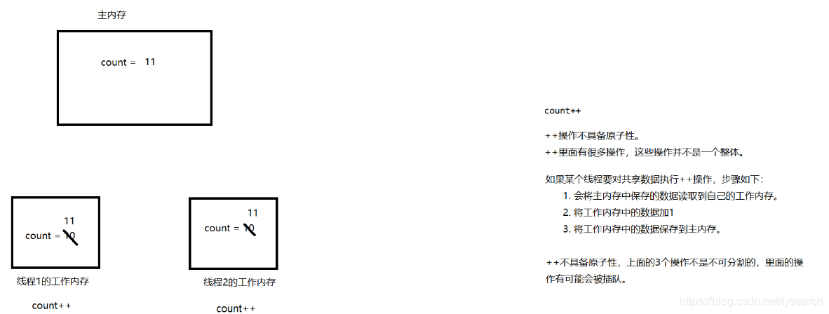 Java 保证线程读取值唯一 java保证多线程安全_java_05