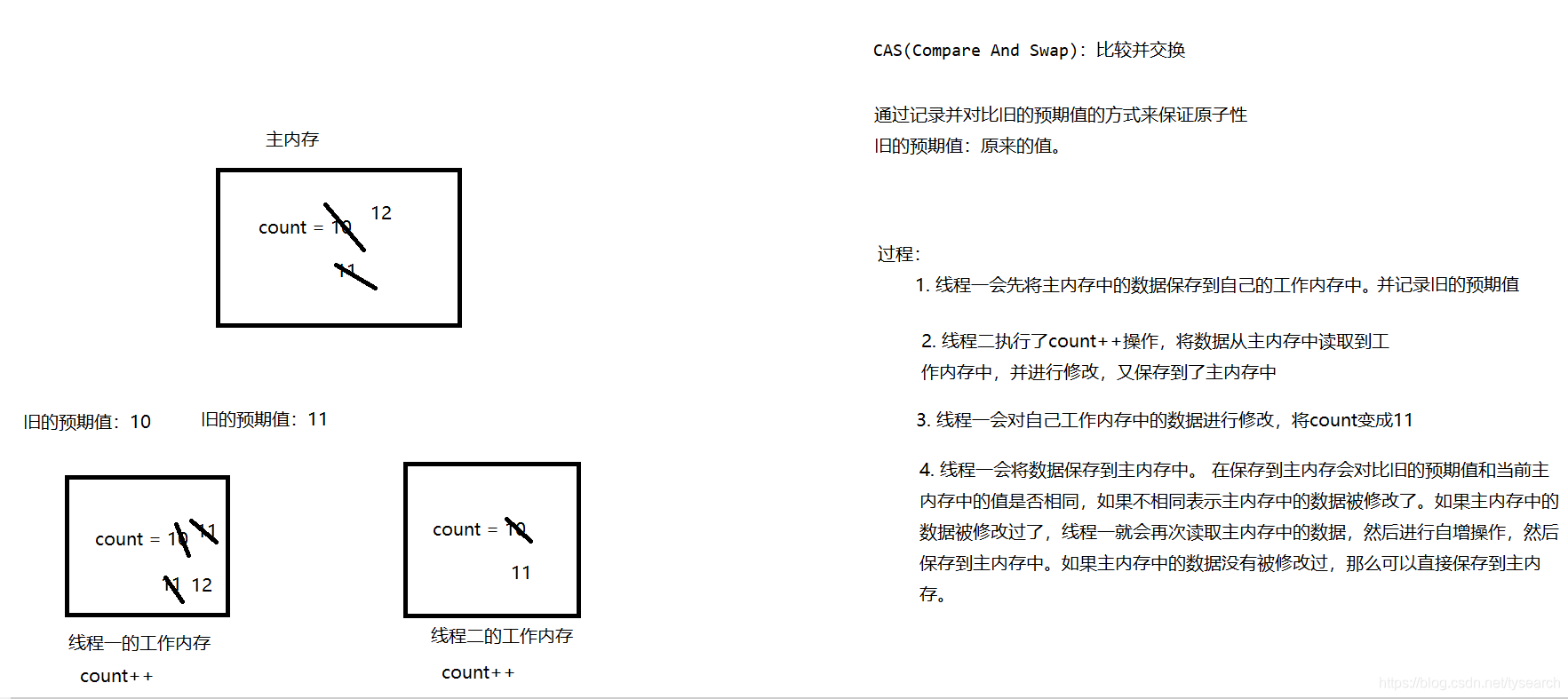 Java 保证线程读取值唯一 java保证多线程安全_同步代码块_07