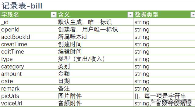 微信小程序操作mysql 微信小程序操作cad_字段_06