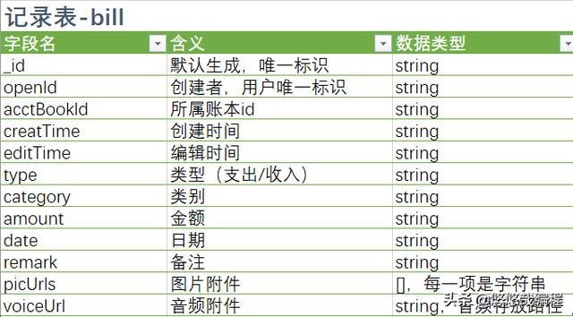 微信小程序操作mysql 微信小程序操作cad_地籍cad的lisp程序大集合_06