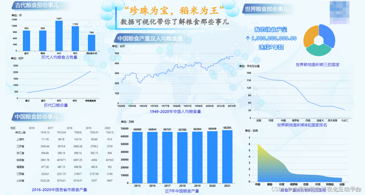 数据标记python 数据标记的折线图_数据大屏