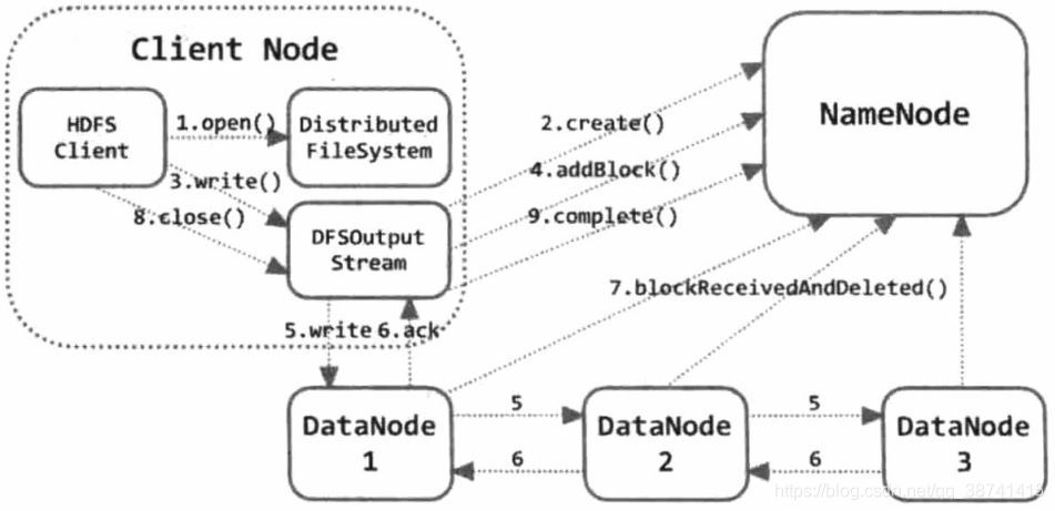 加载hdfs 数据到hive hdfs读取数据流程_加载hdfs 数据到hive_02