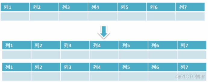 mysql 大表按年水平拆分 mysql水平拆分实现_取模_02