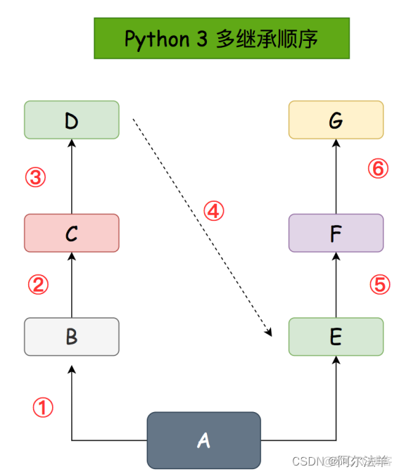 python 基类 调用 子类 python基类和子类_子类