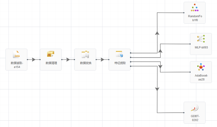 机器学习故障检测 机器故障诊断_故障诊断_03