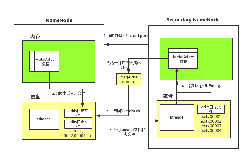 Hadoop中那个是配置namenode hadoop配置namenode 格式化_Hadoop_02