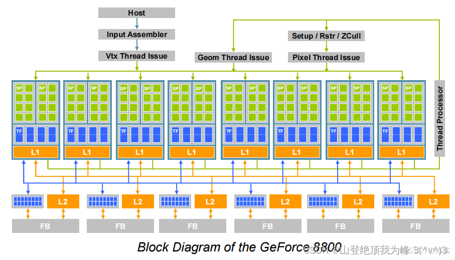 GPU 架构有哪些 gpu什么架构_并行计算_03