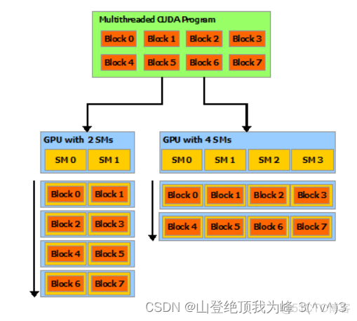 GPU 架构有哪些 gpu什么架构_高性能_19