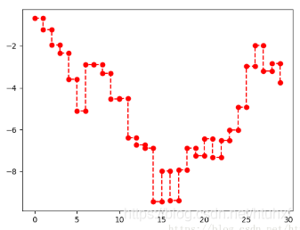 CDF折线图 python python折线图marker_matplotlib_02