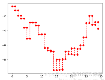 CDF折线图 python python折线图marker_marker_02