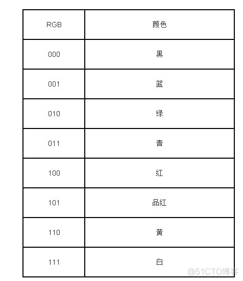 图像黑白话 python 黑白图原理_f5