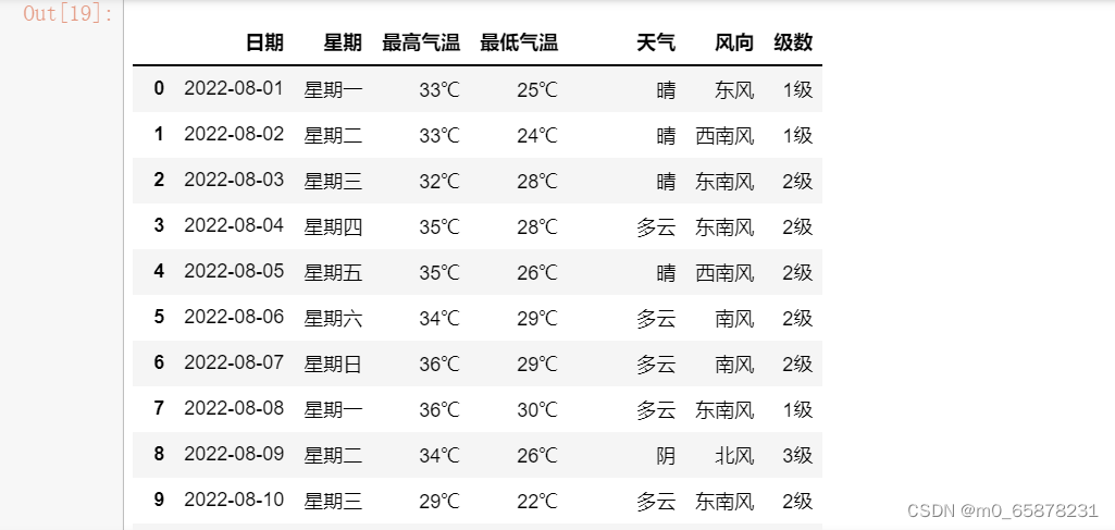 如何使用python爬虫抓取气象数据 python爬取天气信息_html_08