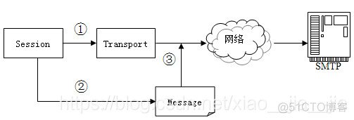 java lmpl javalmpl是什么_邮件发送_02